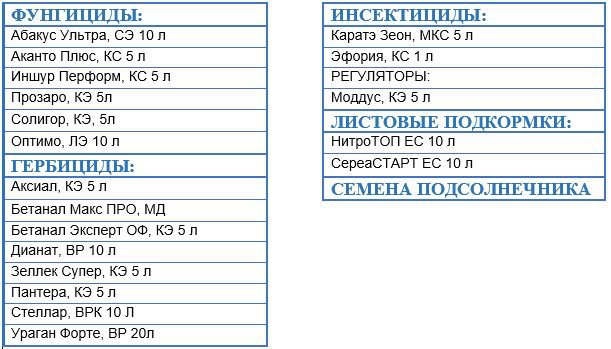 tabulka rus.JPG